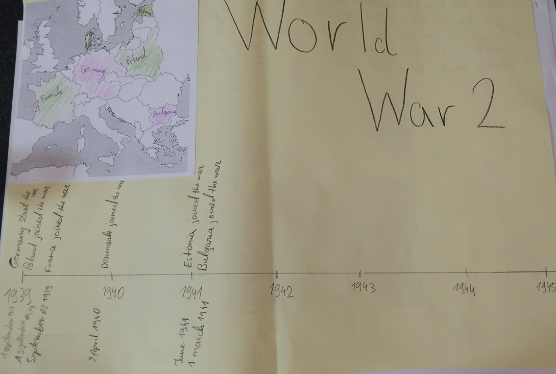 WWII Timeline